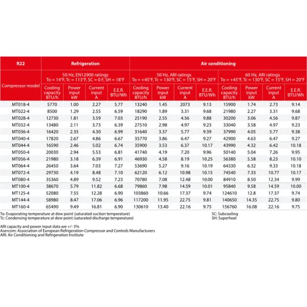Блок холодной комнаты компрессора MT18-4VM 1.5HP Maneurop конденсируя для рефрижерации