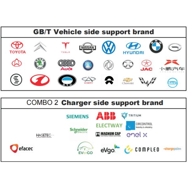 Adaptador de carga de EV de CC CCS2 a conector GBT CHAdeMO a GBT CCS1 a GBT para automóviles chinos