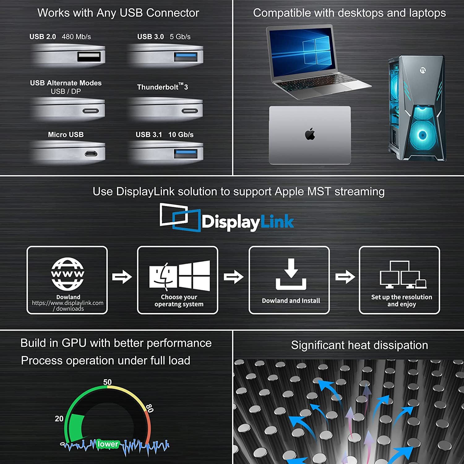 Докинг-станция для ноутбуков USB C Dual HD 4K 16-в-1 Докинг-станция с поддержкой MST