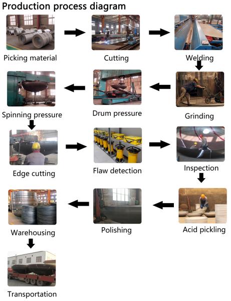 Industry Leading Bolier Bottoms Forming and ASME Pressure Vessel End Hemispherical Heads