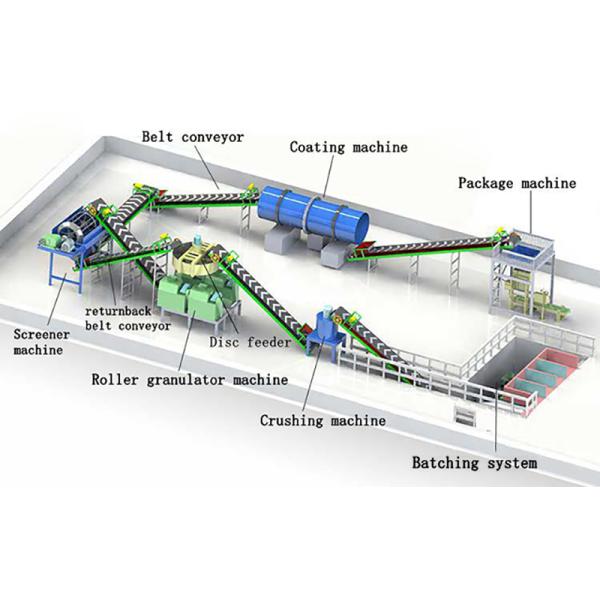 Goat Dung Organic Fertilizer Production Machine In Manure Organic Fertilizer Production Line