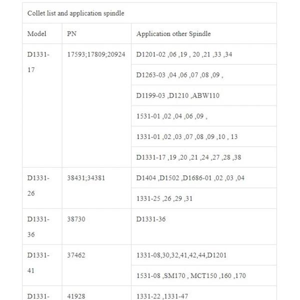 CNC Spindle Collet 063503 For SC-63 Spindle / PCB Machine