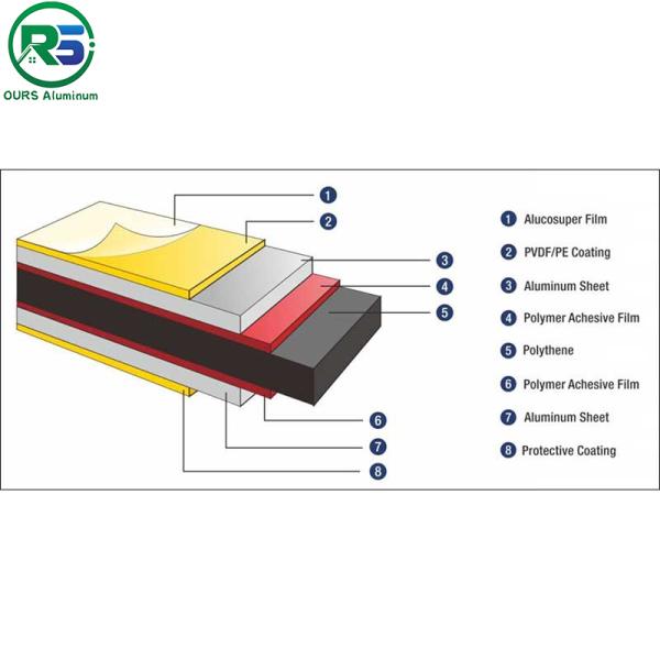 Alcoa Aluminum House | Whole-House Intelligent System with Novel Appearance Design