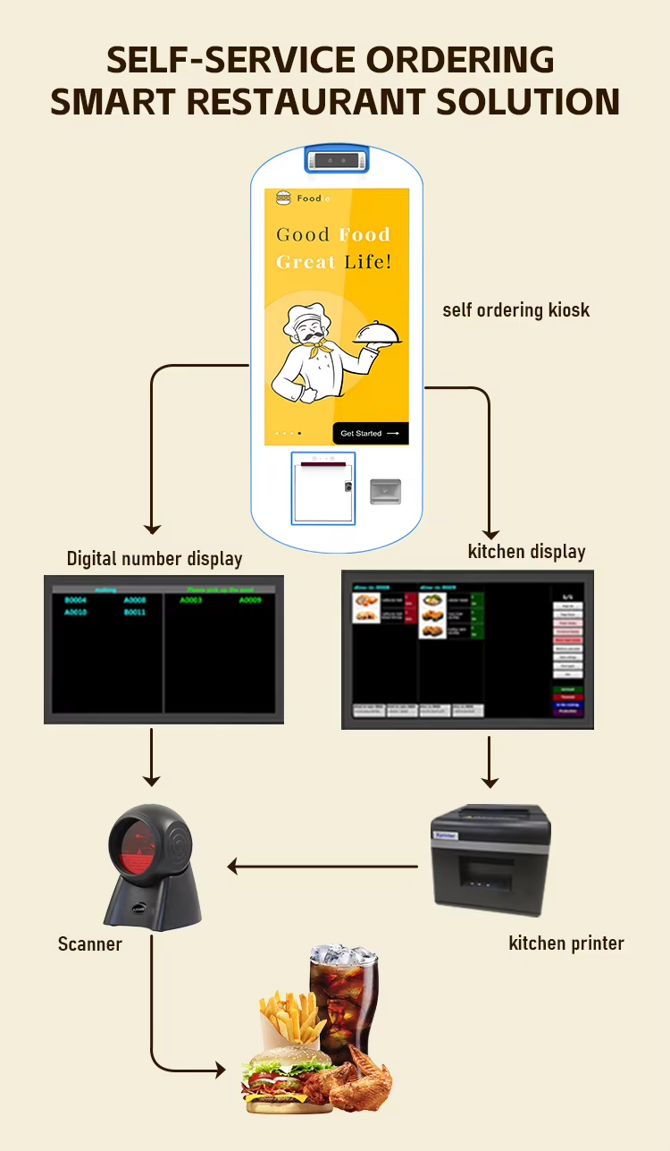 KFC Restaurant 21.5 Inch Arc Touch Screen POS Fast Food Self Service Order System Terminal Machine Payment Kiosk