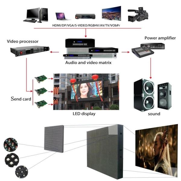 Рекламы большой tv/led экрана приведенного на открытом воздухе P6 полной Color/6mm экрана СИД SMD дисплей с плоским экраном приведенный экрана большой