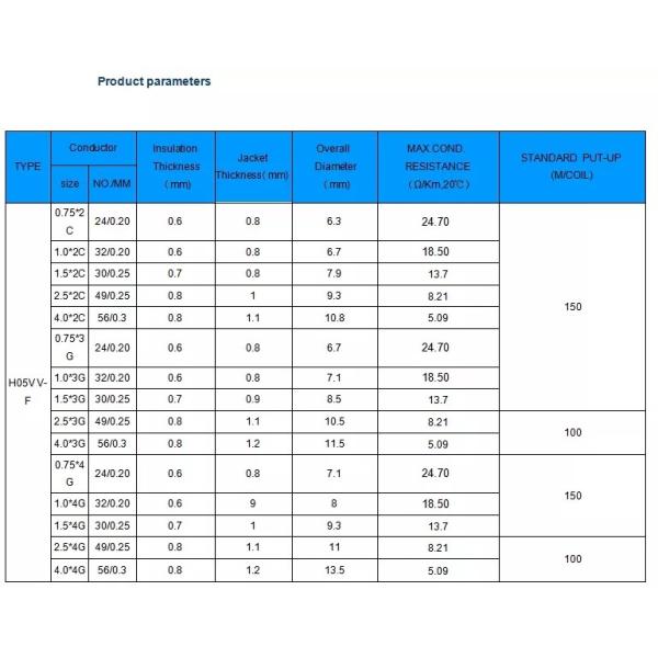 Многожильная куртка Pvc провода 4x0.75mm2 электрического кабеля Bvv Blvv Rvv Rv Bv