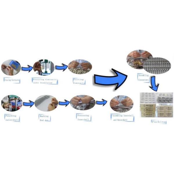 Удлинительный кабель коаксиального кабеля 75-5 ХД 3Г СД СДИ РФ куртки ПВК расстояние 1.5М до 200М