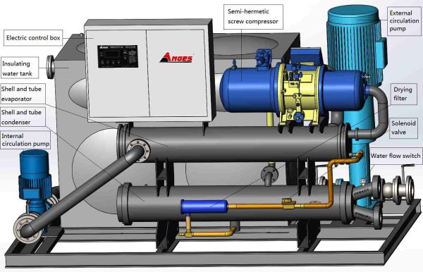 Resfriador central refrigerado a água industrial tipo parafuso de 160 toneladas