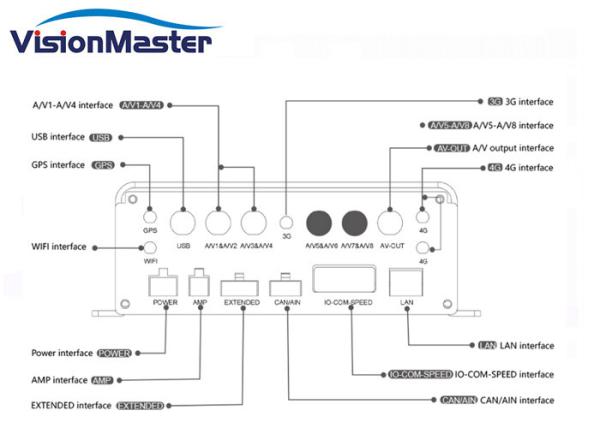 Industrial Level Mobile HD DVR Digital Hard Disk Recorder 4 Channel Car DVR System