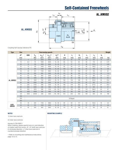 Changzhou Make AL15KMSD2/AL35KMSD2 one way roller overrunning clutch