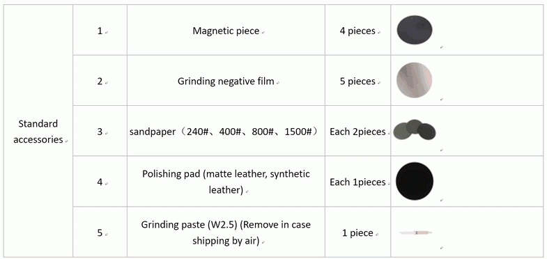 Машина точности диска двойника UNIPOL-820 Metallographic полируя со скоростью 50-600rpm