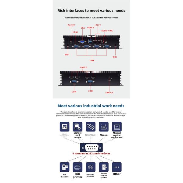 Fanless Industrial Mini PC Intel Core i5 Quad Core 4GB DDR4 SSD