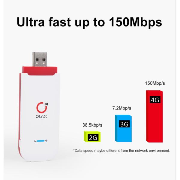 Маршрутизатора донгла UFI 4g USB Olax U90 модем России маршрутизатора wifi белого дешевого беспроводной с портом антенны