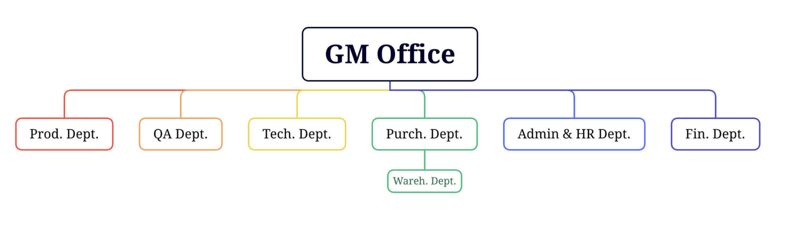 Shenzhen EMB Technology Co., Ltd