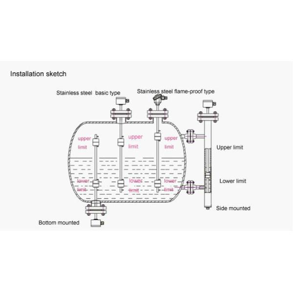 Water Tank Float Switch Level Control Deprivation Float Tank Switch With Stainless