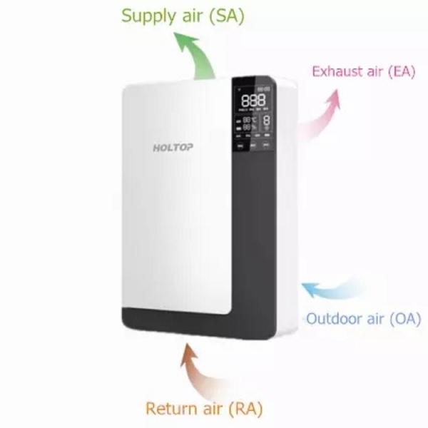 Wall Mounted Series Wall Mounted ERV Energy Recovery Ventilation With PM2.5 Filter Version