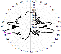 5.8G 5150-5850M 12dBi dual-polarization omnidirectional WIFI antenna 72x600mm