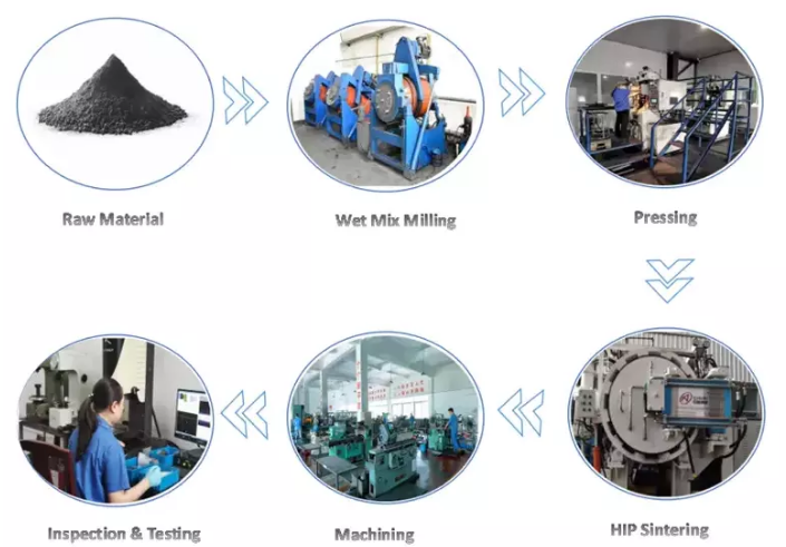 Токарный станок Cnc Indexable поворачивая вставки карбида APKT изготовленные на заказ