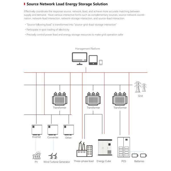 Industrial and Commercial Energy Storage 3TON Weight With OEM Service Support