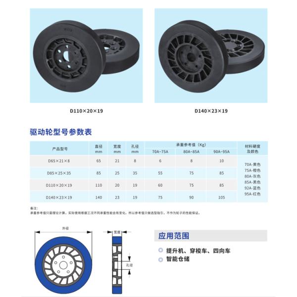 608ZZ Quality Plastic Bearing Roller Nylon POM Pulley Is Suitable For Track