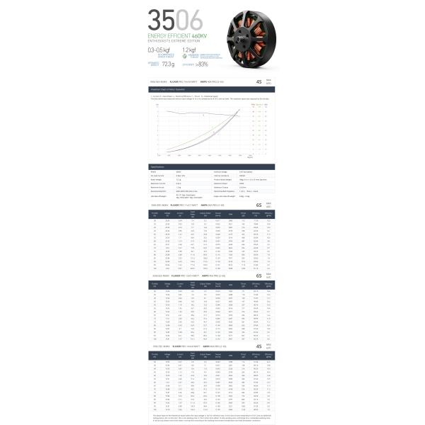 3506 EEE 400KV+460KV+650KV Brushless DC Motorfor Drone Applications