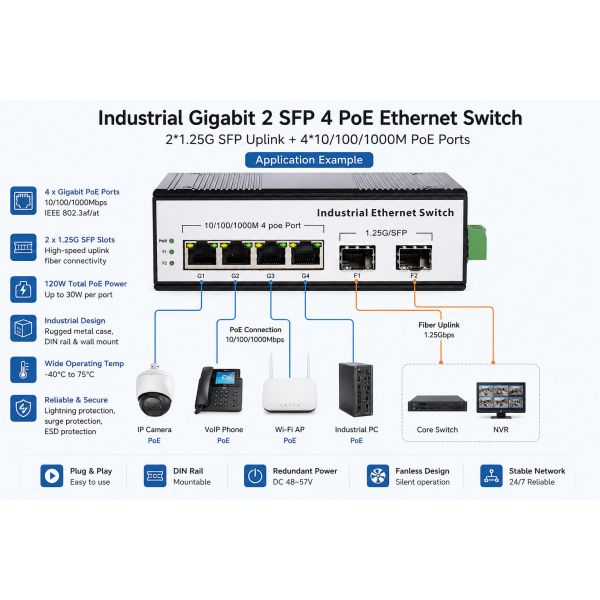 Metal Industrial Gigabit Switch DIN Rail 2 SFP Fiber Ports 4 PoE Ethernet Ports
