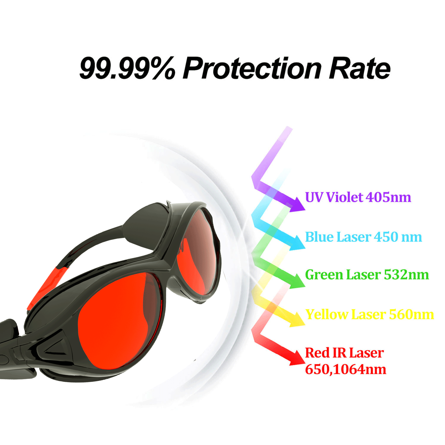 NICESEEM Laser Safety Goggles Eye Protective Goggles 200-540nm 900-1100nm Laser Safety Glasses