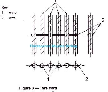 High Pressure Rubber Ship Launching Airbags For Boat Floating