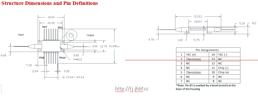 High Gain Low Power Consumption C+L Band Semiconductor Optical Amplifier with Low Polarization Dependence