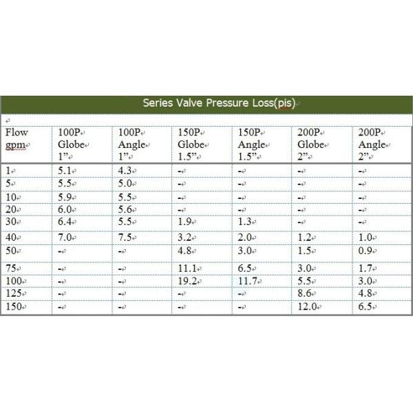 Материал тела нейлона низкого давления клапана полива ДК электрический с соединителем НПТ