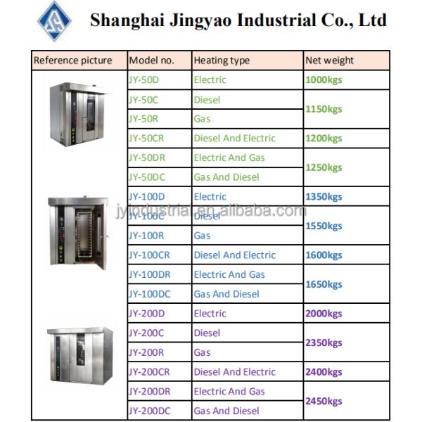 32/64 Trays Electric Gas Rotary Oven for Bread Biscuit Cookie Chick Raw Material Nuts