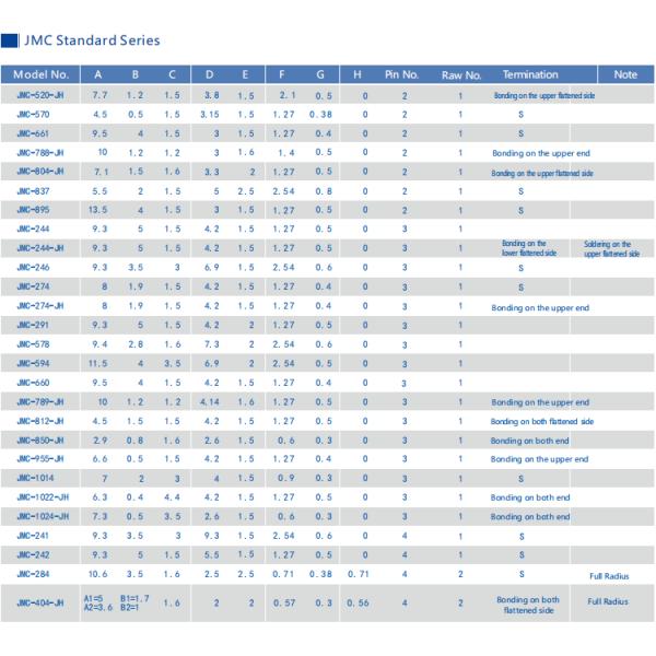 Высокая надежность стеклянных и металлических уплотнительных соединителей Multi Pin Header Gold Plated JMC-1605