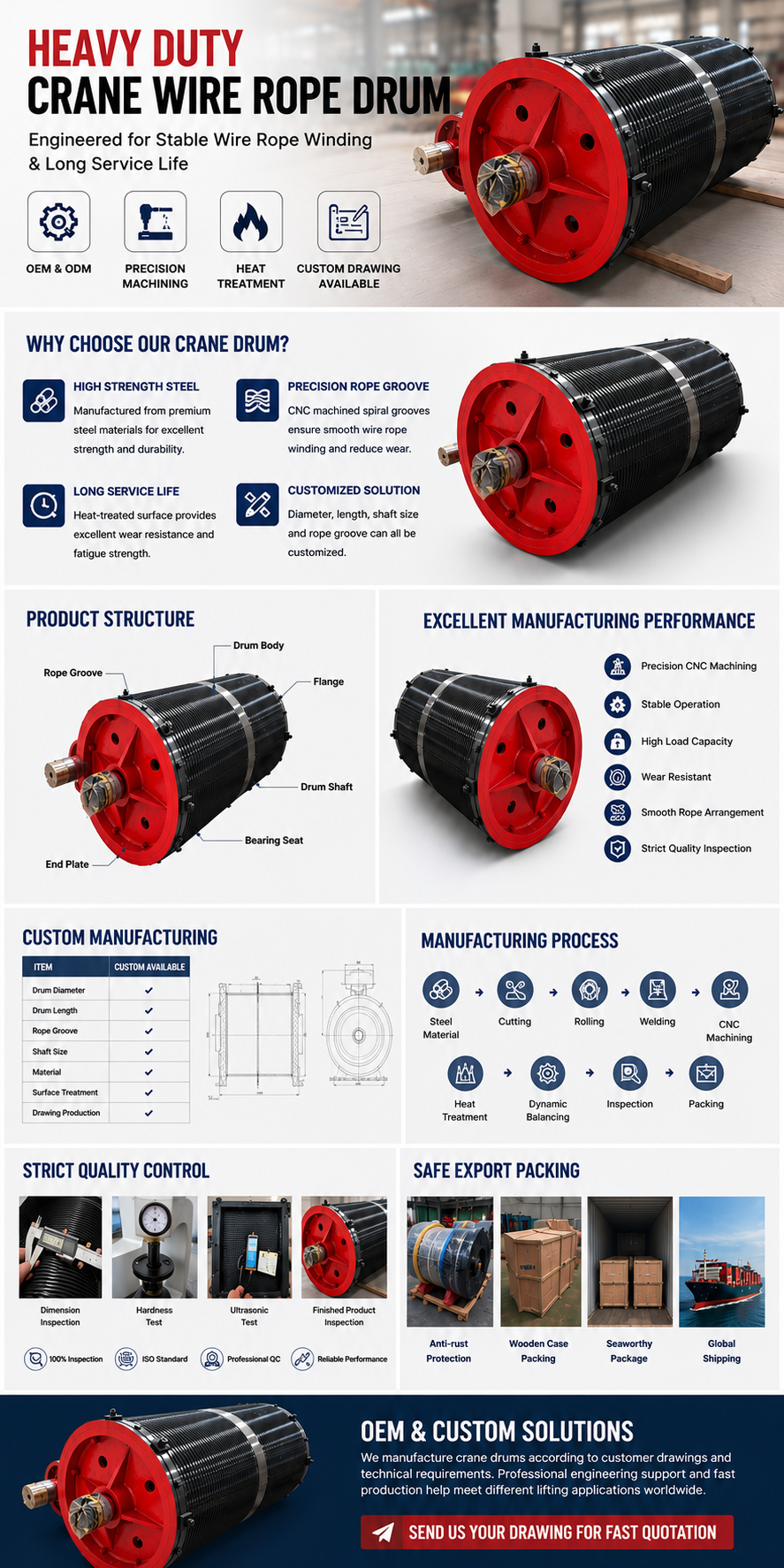Fully Assembled Wire Rope Drum with Precision-Machined Rope Grooves and High-Strength Steel Construction
