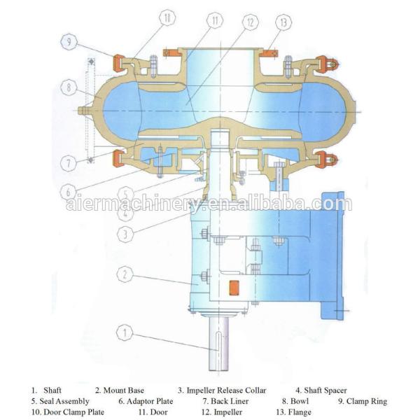 Simple Design Hydraulic Dredge Pump , Rubber Slurry Pump Abrasion Resistance
