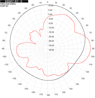Flat Outdoor Panel Antenna RFID 902-928 MHz 10dBi 700x150x90