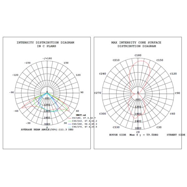 приспособления освещения проезжей части источника света удара 20W 30W 40W 50W 60W на открытом воздухе