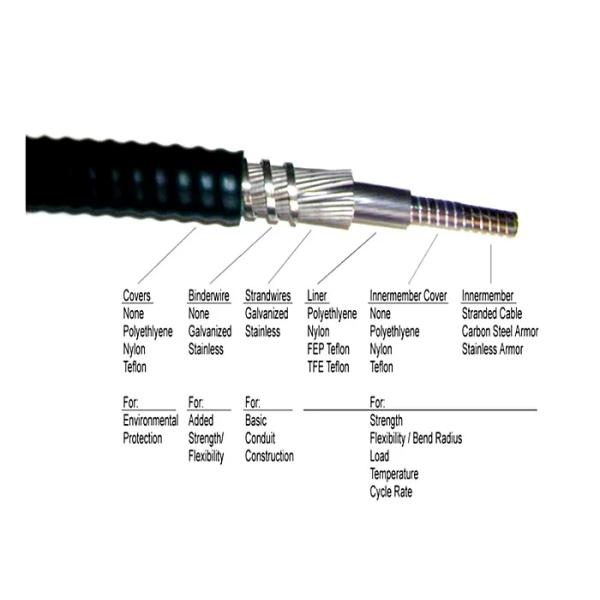 Fios de aço inoxidável certificados IATF16949