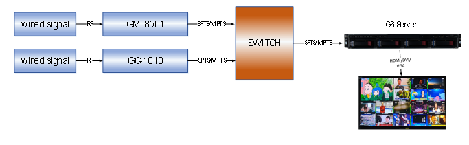 Монитор системы мониторинга HDMI Multiviewer ТВ 240VAC цифров