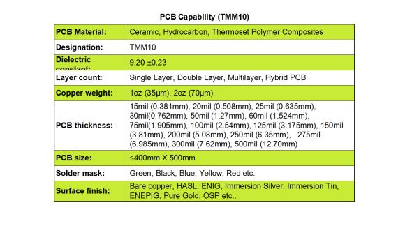 TMM10 RF substrate built for Single Layer, Double Layer, Multilayer, Hybrid PCB