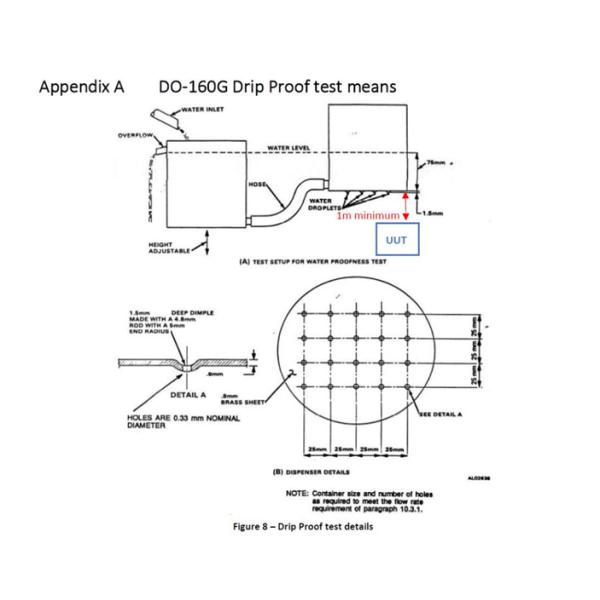 DO-160G Civil Aviation Electronics Anti-Drip Waterproof Test Chamber
