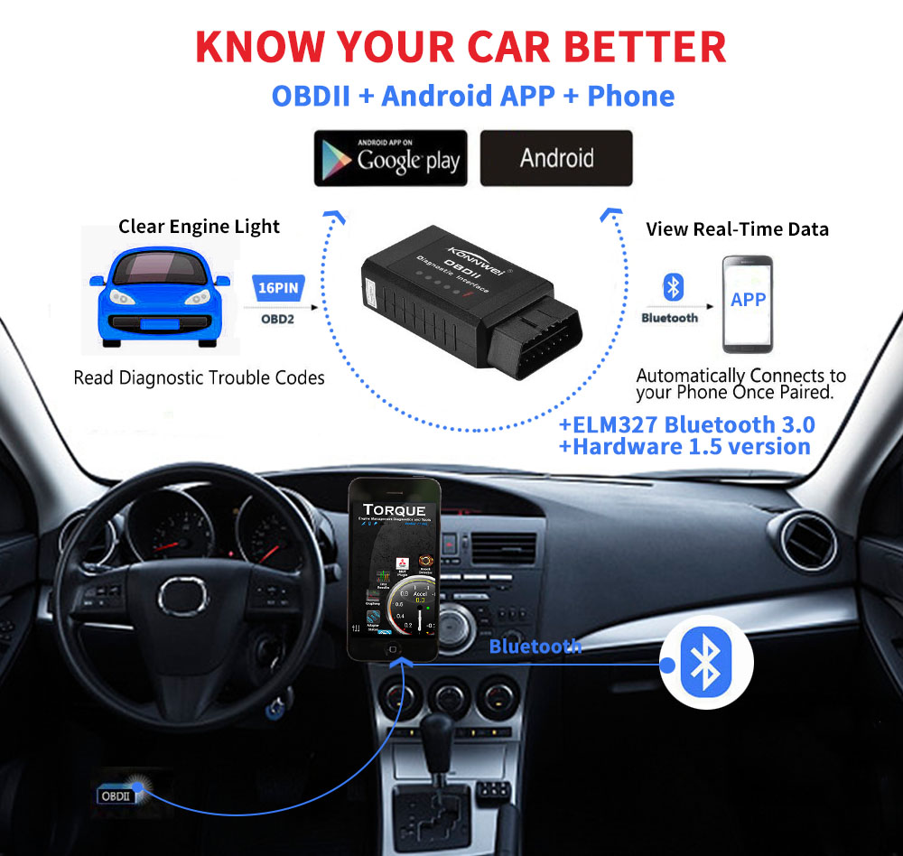 Андроид утверждения Rohs CE FCC Konnwei KW910 Obd2 Bluetooth Elm327 блока развертки автомобиля прочный
