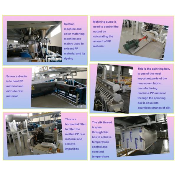 1.6m 2.4m Meltblown Fabric Production Line For Surgical Clothes