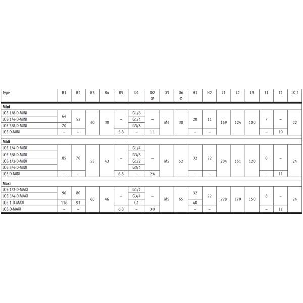 FESTO LOE-1/8-D-MINI Зинковый сплав для удаления масляного тумана 0,5-12 бар