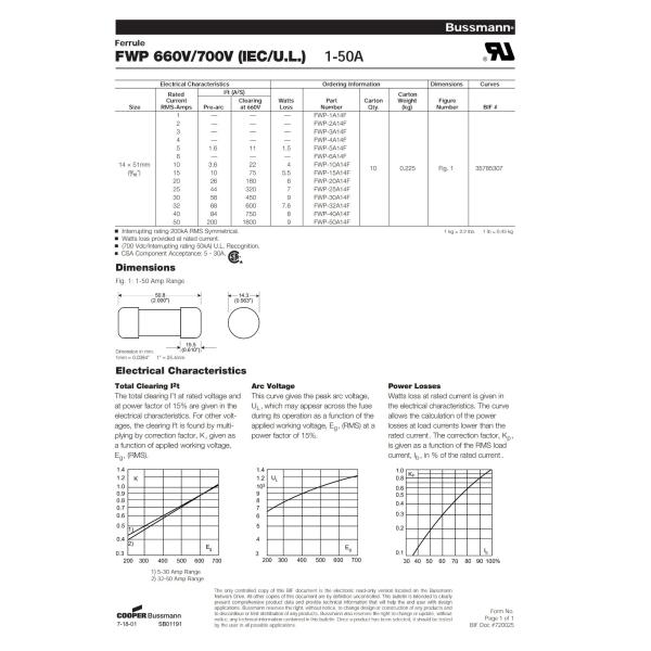 Взрыватели специальности 700VDC CSA стандартные, высокоскоростной плавкий патрон