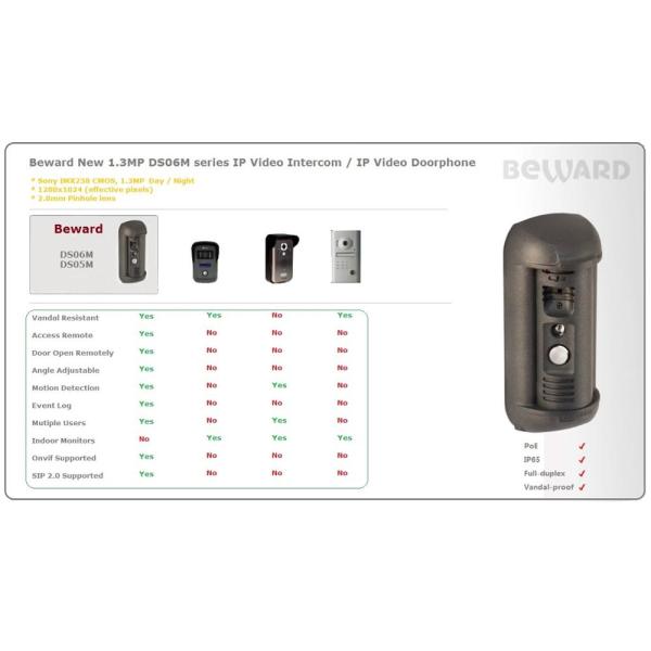 Вандала распознавания лиц дверного звонока глоточка 1.3MP телефон двери видео- устойчивый видео-