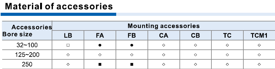 AIRTAC SC Series FA Cylinder Mounting Accessories for Tie-rod Standard Cylinder with Bore Size 32-250