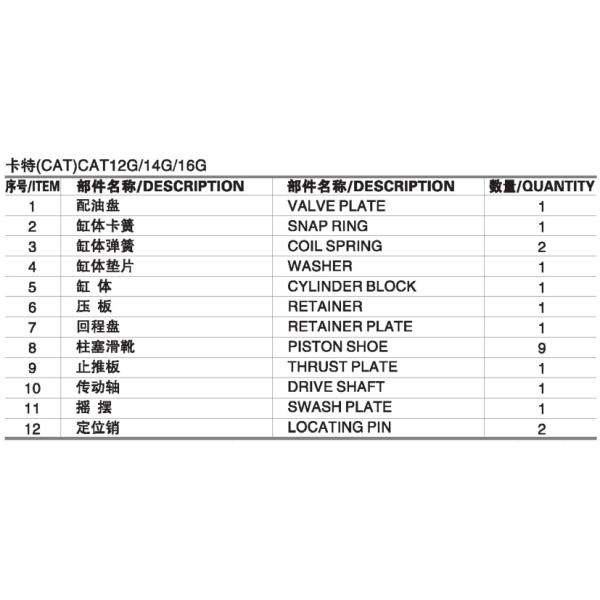 CAT12G 14G 16G 120G 140G Гидравлические поршневые насосы запасные части Ремонтные наборы
