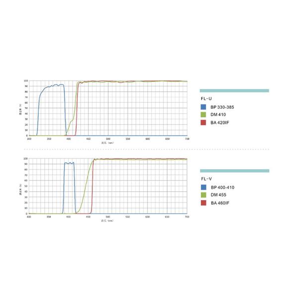 OPTO-EDU A16.1098 lleno motorizó el FB/el pH/el PL/FL/DIC optos de Edu Microscope Semi APO