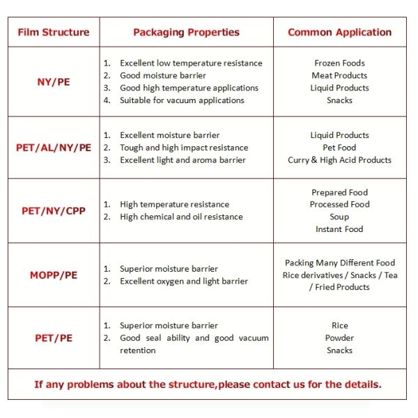 Custom print ziplock bags with logo stand up plastic bag packaging for candy/snacks