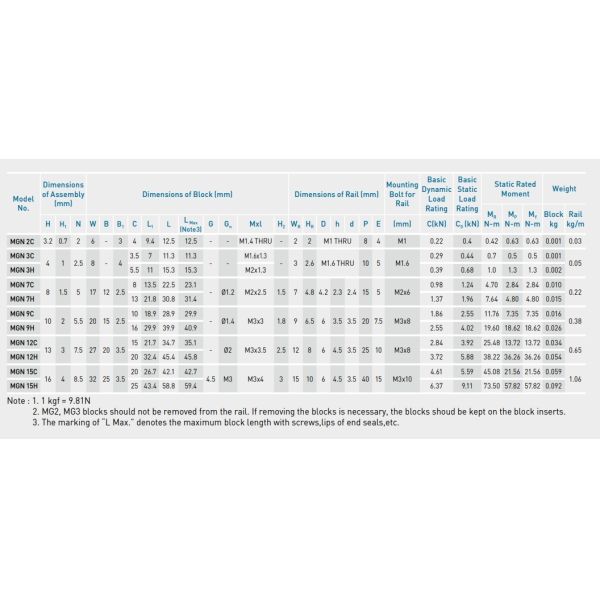 Alloy Steel 3D Printed Linear Rails HIWIN MGN7C Block 7mm Size
